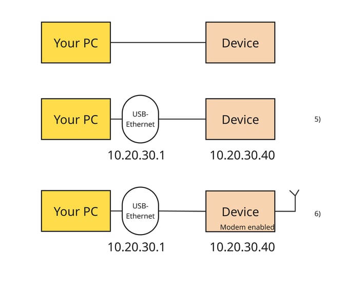 Device Network Setup 2